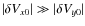 $\vert\delta V_{x0}\vert\gg \vert\delta V_{y0}\vert$