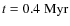 $t=0.4\;{\rm Myr}$