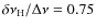 $\delta\nu_{{\rm H}}/ \Delta\nu=0.75$