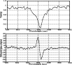 \begin{figure}
\par\includegraphics[width=9cm,height=4cm,clip]{figures/13016fg6a...
...\includegraphics[width=9cm,height=4cm,clip]{figures/13016fg6b.eps}
\end{figure}