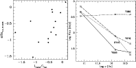 \begin{figure}
\par\includegraphics[scale=0.45,clip]{13021f2a.ps}\includegraphics[scale=0.45,clip]{13021f2b.ps}\vspace*{-1mm}
\end{figure}