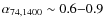 $\alpha_{74,1400} \sim 0.6{-}0.9$