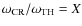 $\omega_{\rm CR}/\omega_{\rm TH} = X$