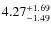 $\rm 4.27^{+1.69}_{-1.49}$