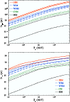 \begin{figure}
\par\includegraphics*[scale=0.33,clip]{09830f7a.eps}\vspace*{2.5mm}
\includegraphics*[scale=0.33,clip]{09830f7b.eps}
\end{figure}