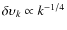 $\delta \upsilon_k \propto k^{-1/4}$