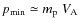 $p_{\rm min} \simeq m_{\rm p} ~ V_{\rm A}$