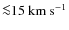 ${\la}15~{\rm km~s^{-1}}$