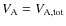 $V_{\rm A} = V_{\rm A,tot}$