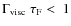 $\Gamma_{\rm visc} ~ \tau_{\rm F} <~1$