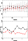 \begin{figure}
{%
\leavevmode
\psfig{file=10644f3.ps,angle=270,width=8.8cm}\newline
\psfig{file=10644f4.ps,angle=270,width=8.8cm} }
\vspace*{6mm}
\end{figure}