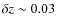$\delta z \sim0.03$