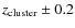 $z_{\rm cluster} \pm 0.2$
