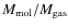 $M_{\rm mol}/M_{\rm gas}$