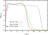 \begin{figure}
\par\resizebox{9cm}{!}{\includegraphics[angle=-90]{dens01.eps}}
\end{figure}