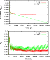 \begin{figure}
\par\resizebox{90mm}{!}{\includegraphics[angle=-90]{fig5a.eps}} %
\resizebox{90mm}{!}{\includegraphics[angle=-90]{fig5b.eps}}
\end{figure}