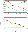 \begin{figure}
\par\resizebox{90mm}{!}{\includegraphics[angle=-90]{fig6a.eps}} %
\resizebox{90mm}{!}{\includegraphics[angle=-90]{fig6b.eps}}
\end{figure}