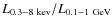$L_{0.3-8~{\rm
kev}}/L_{0.1-1~{\rm GeV}}$
