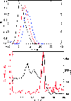 \begin{figure}
\par\includegraphics[width=7.8cm,clip]{1245513a.eps}\par\vspace*{2mm}
\hspace*{4mm}\includegraphics[width=8.4cm,clip]{1245513b.eps}
\end{figure}