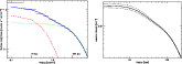\begin{figure}
\par\includegraphics[width=7cm,angle=0,clip]{12542f5a.ps}\hspace*{4mm}
\includegraphics[width=7cm,angle=0,clip]{12542f5b.ps}
\end{figure}