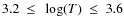$3.2~\le~\log(T)~\le~3.6$