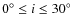 $0^\circ \leq i \leq 30^\circ$