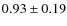 $0.93\pm0.19$