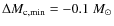 $\Delta M_{{\rm c,min}}=-0.1~M_{\odot}$
