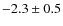 $-2.3\pm0.5$