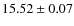 $15.52 \pm 0.07$