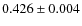 $0.426 \pm 0.004$
