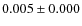 $0.005 \pm 0.000$