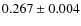 $0.267 \pm 0.004$