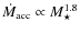 $\dot M_{\rm acc}\propto M_\star^{1.8}$