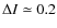 $\Delta I \simeq 0.2$