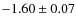 $-1.60\pm 0.07$