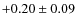 $+0.20\pm 0.09$