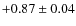 $+0.87\pm 0.04$