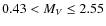 $0.43<M_{V}\le2.55$