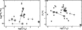 \begin{figure}
\par\includegraphics[angle=-90,width=7cm,clip]{11744fg34.eps}\hspace*{2mm}
\includegraphics[angle=-90,width=7cm,clip]{11744fg35.eps}
\end{figure}