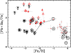 \begin{figure}
\par\resizebox{9cm}{!}{\includegraphics[angle=-90]{11744fg42.eps}} %
\end{figure}