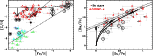 \begin{figure}
\par\includegraphics[angle=-90,width=6.5cm,clip]{11744fg4.eps}\hspace*{3mm}
\includegraphics[angle=-90,width=6.5cm,clip]{11744fg5.eps}
\end{figure}