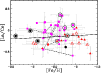 \begin{figure}
\includegraphics[angle=-90,width=8.8cm,clip]{11744fg21.eps} %
\end{figure}
