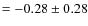 $=-0.28 \pm 0.28$