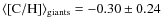 $\rm \langle [C/H] \rangle_{giants}=-0.30\pm0.24$