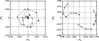 \begin{figure}
\par\includegraphics[width=6cm,clip]{11772f8a.eps}\hspace*{3mm}
\includegraphics[width=6cm,clip]{11772f8b.eps}
\end{figure}