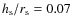 $h_{\rm s}/ r_{\rm s}=0.07$