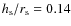 $h_{\rm s}/ r_{\rm s}=0.14$