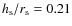 $h_{\rm s}/ r_{\rm s}=0.21$
