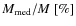 $M_{\rm med}/M ~[\%] $